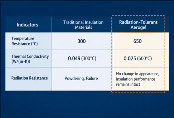 performance_comparison_en_590x400